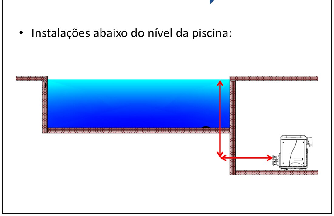 Aquecedor MasterTemp instalado abaixo do nível da piscina