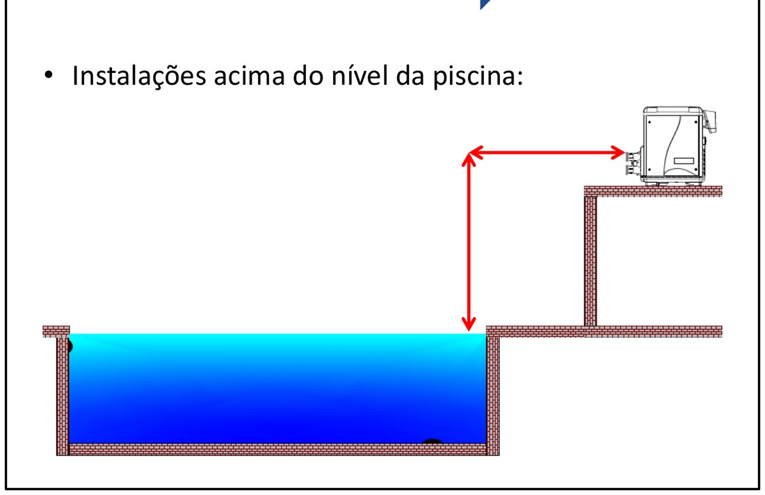 Aquecedor MasterTemp instalado acima do nível da piscina