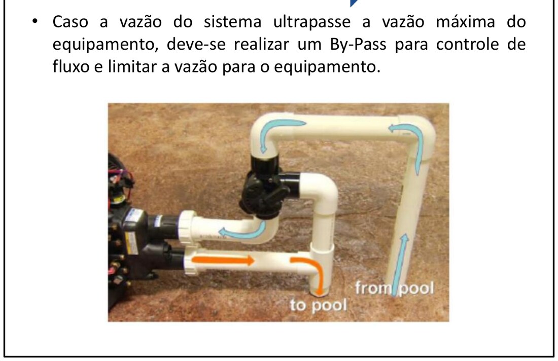 Esquema de by-pass na tubulação para limitar a vazão que chega ao aquecedor MasterTemp