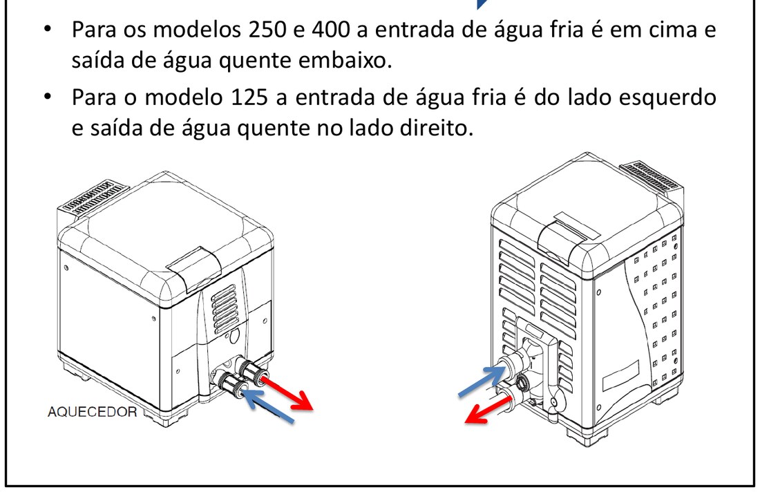 Posição da entrada de água fria e saída de água quente nos modelos HTR 125, 250 e 400