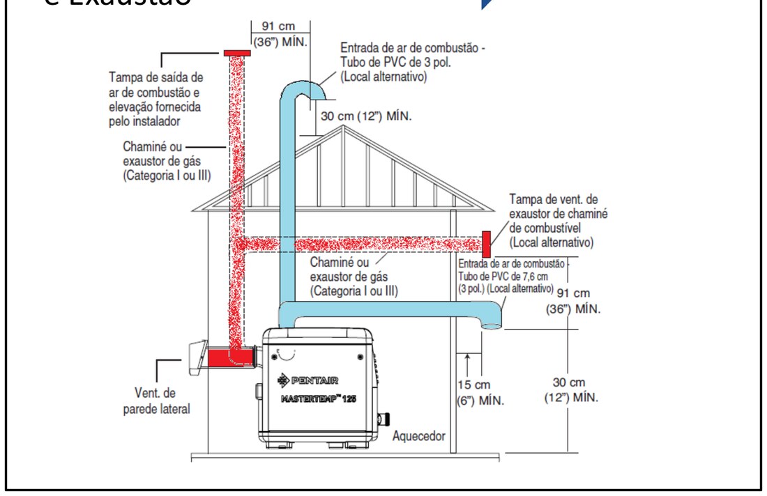 Sistema de exaustão do MasterTemp saindo pelo telhado, com chaminé e dreno de condensação
